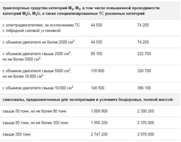 Размер утилизационного сбора в Беларусь 2016 год