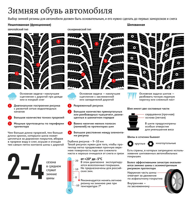 Гаишники поощрят владельцев переобутых машин в минске 21 октября